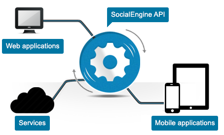 SocialEngine-REST-API-cover