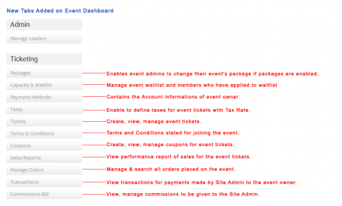 New Tabs Added on Event Dashboard