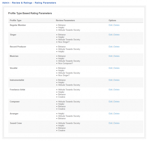 Admin - Review & Ratings - Rating Parameters