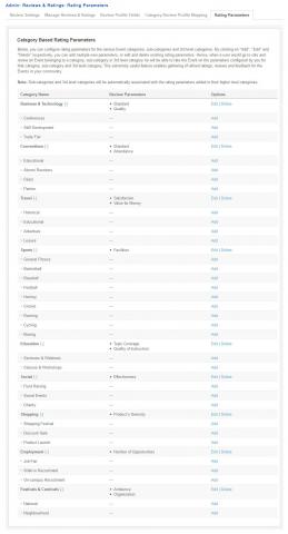 Admin: Reviews & Ratings: Rating Parameters