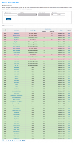 Admin: All Transactions