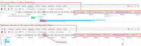 Significant reduction in CSS callings and website's speed after installing Minify Plugin