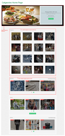 Categories Home Page