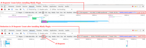 Significant reduction in JS callings and website's speed after installing Minify Plugin