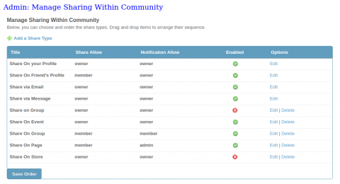 Manage Sharing Within Community