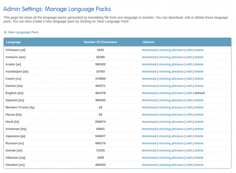 Admin: Manage Language Packs