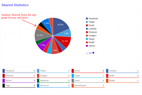 Shared Statistics