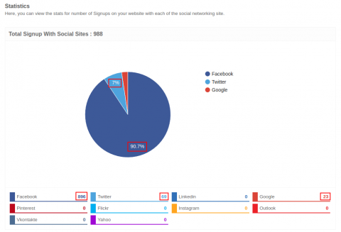 Statistics