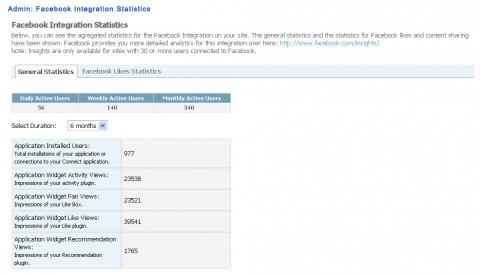 Admin: Facebook Integration Statistics