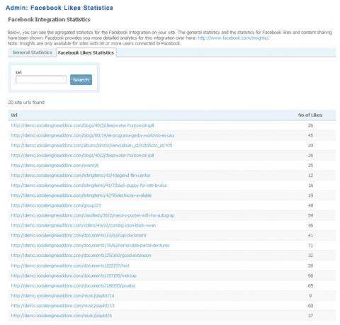 Admin: Facebook Likes Statistics
