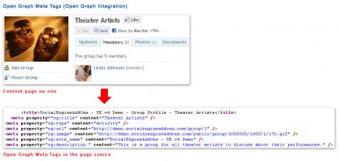 Open Graph Meta Tags (Open Graph Integration)