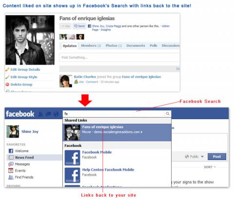 Content liked on site shows up in Facebook’s Search with links back to the site!