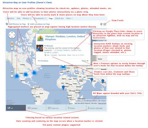 Attractive Map on User Profiles (Owner's View)