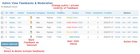 Admin View Feedbacks and Moderation