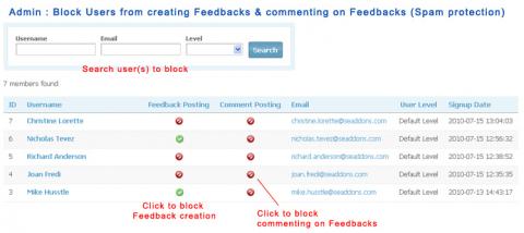 Admin : Block users from creating Feedbacks & commenting on Feedbacks (Spam protection)