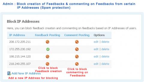 Admin : Block creation of Feedbacks & commenting on Feedbacks from certain IP Addresses (Spam protection)