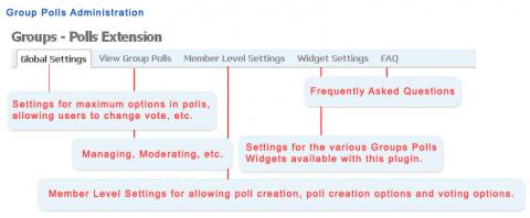 Group Polls Administration