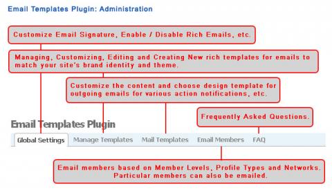 Email Templates Plugin: Administration