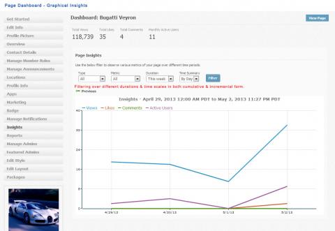 Page Dashboard - Graphical Insights