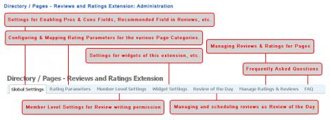 Directory / Pages - Reviews and Ratings Extension: Administration