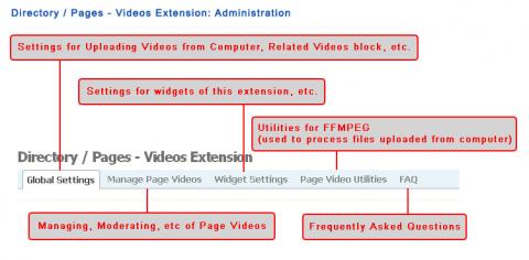 Directory / Pages - Videos Extension: Administration