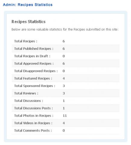 Admin: Recipes Statistics