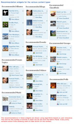 Recommendation widgets for the various content types