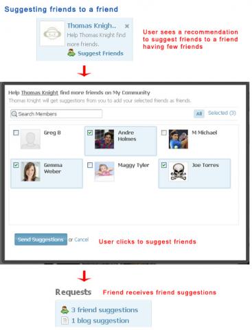 Suggesting friends to a friend