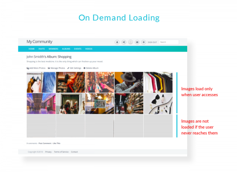 On Demand Loading