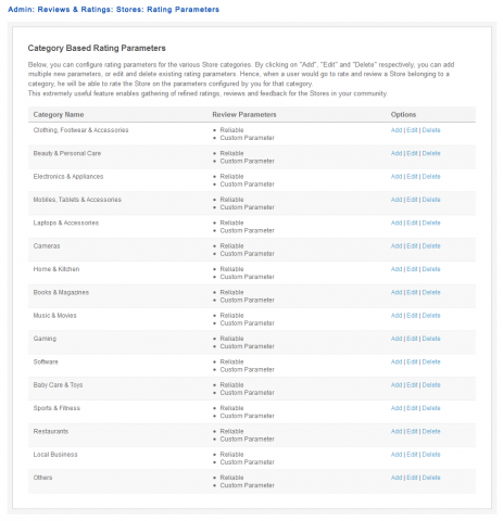 Admin: Reviews & Ratings: Stores: Rating Parameters