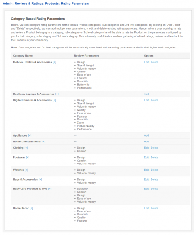 Admin: Reviews & Ratings: Products: Rating Parameters