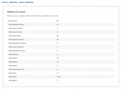 Admin: Statistics: Store Statistics