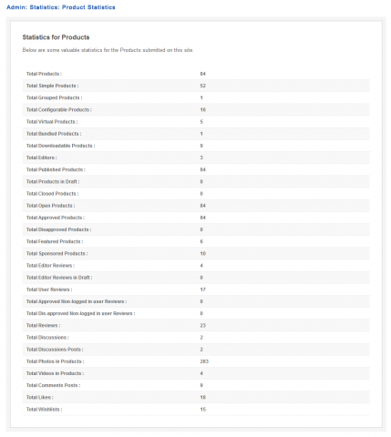 Admin: Statistics: Product Statistics