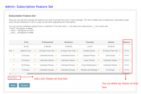 Admin: Subscription Feature Sets